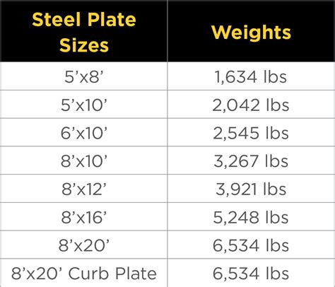 sheet metal standard sizes|plate standard size chart.